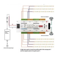 LED 32CH система управления освещением лестницы