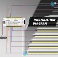 LED 32CH система управления освещением лестницы